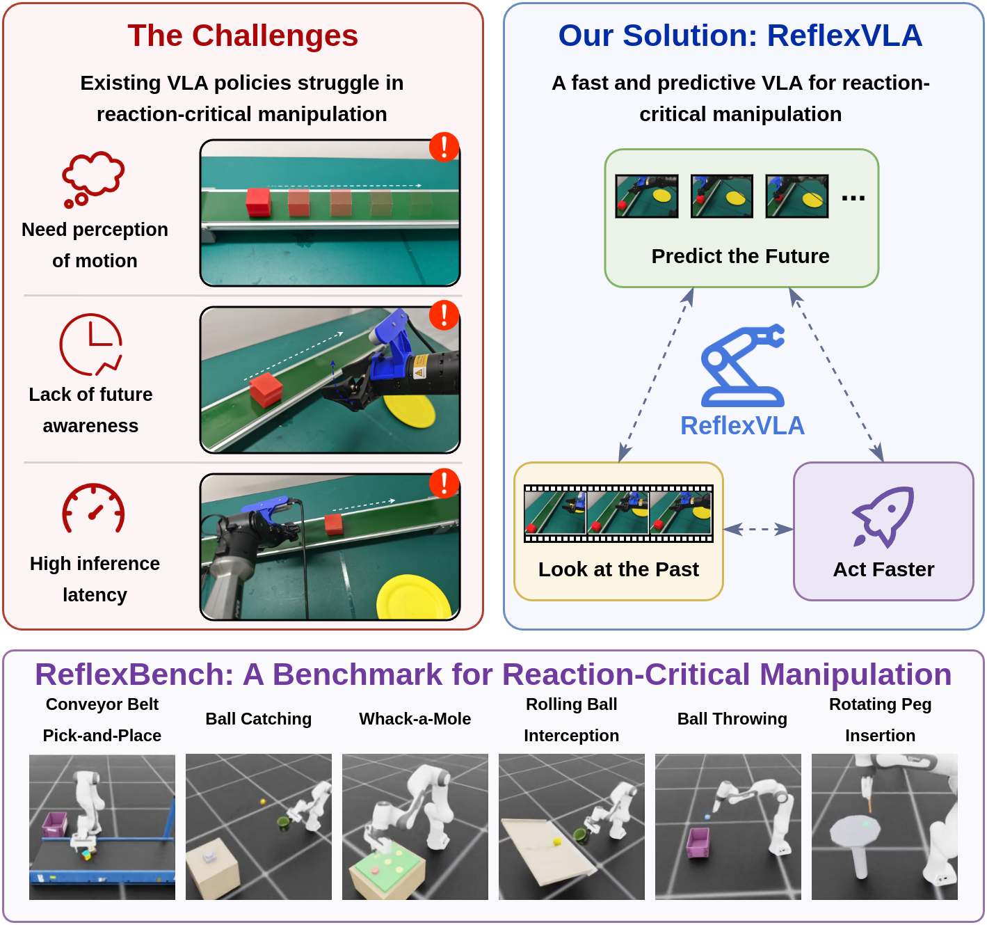 Challenges, ReflexVLA solution, and the six ReflexBench tasks